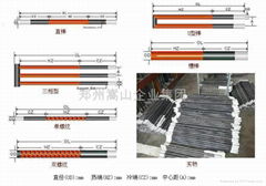 螺纹硅碳棒