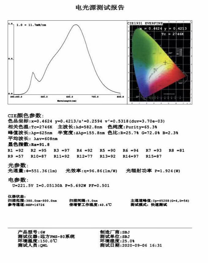 led T22蜡烛灯 5