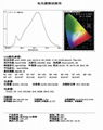 led T22蠟燭燈 5