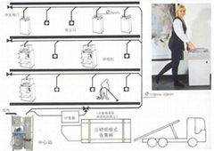  中央碎紙吸塵設備