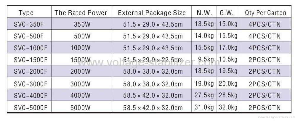 SVC-1000F A.C VOLTAGE REGULATOR 3