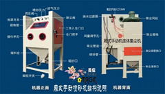 美俊手動噴砂機