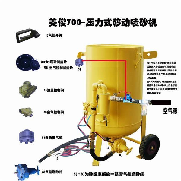 美俊鋼結構除鏽噴砂機噴砂設備 4