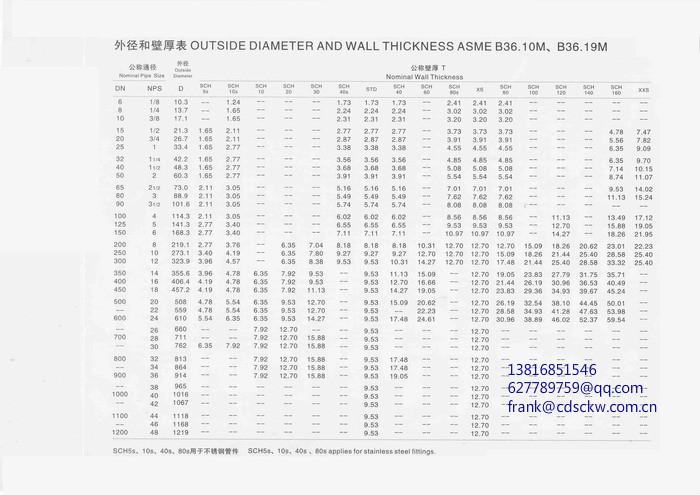 Nominal pipe size B36.10 B36.19,Seal ring selection,Stainless steel grade