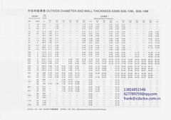 Nominal pipe size B36.10 B36.19,Seal ring selection,Stainless steel grade