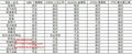 Nominal pipe size B36.10 B36.19,Seal ring selection,Stainless steel grade 2