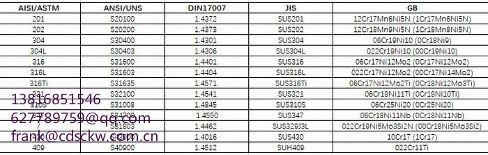 Nominal pipe size B36.10 B36.19,Seal ring selection,Stainless steel grade 4