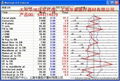 WinCeph 9頭影測量分析應用軟件網絡版