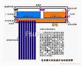 太阳能燃气锅炉 5