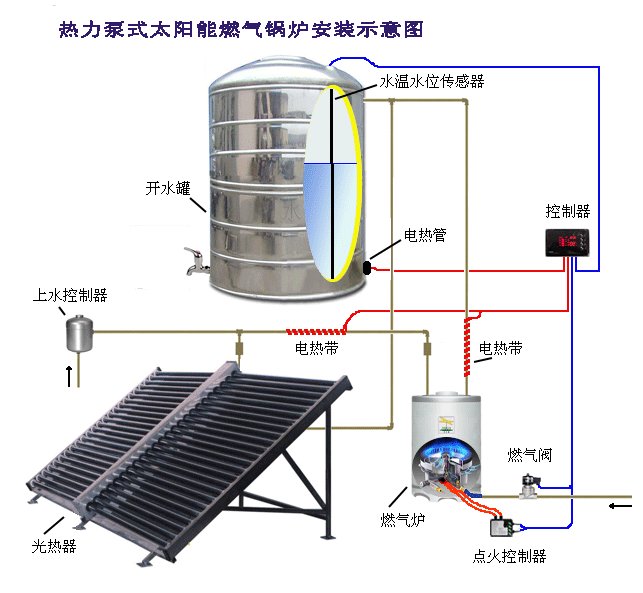 Solar  boiler  4