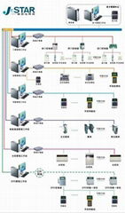 長沙校園一卡通