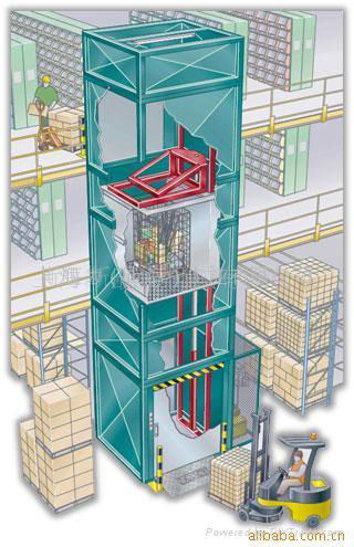 无机房货梯 2