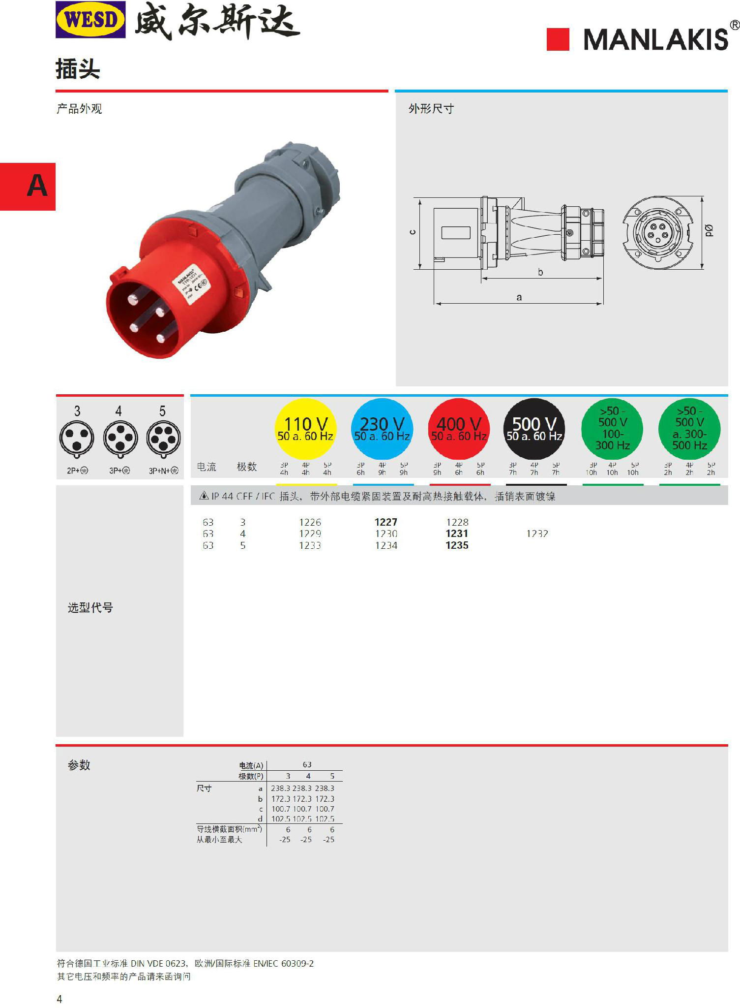 代理 MANLAKIS上曼 工業插頭 TYP1227 2