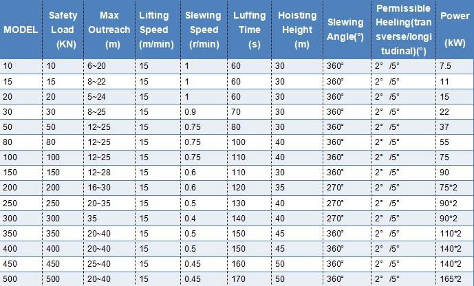 Cargo Ship Hydraulic Telescopic Boom Crane 