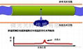 光纤布里渊分析仪