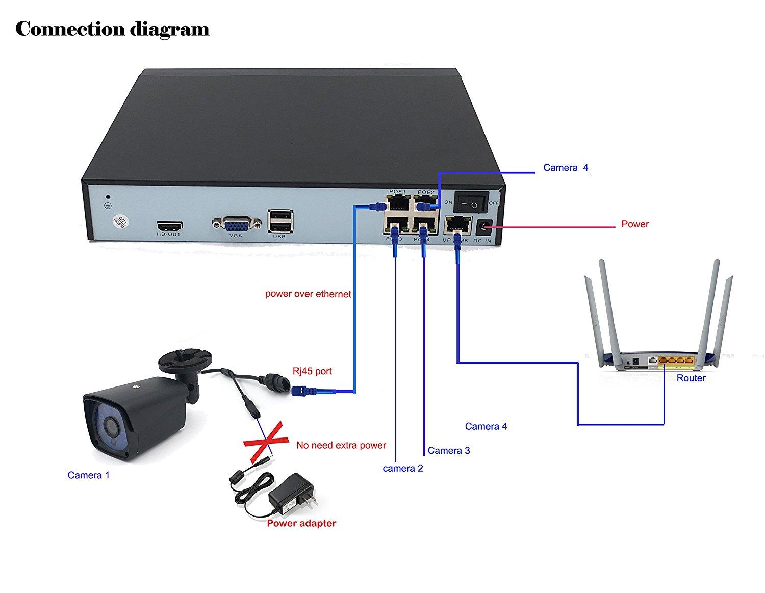 HD 720p CMOS Sensor POE 4 Cameras Security System Kit 2