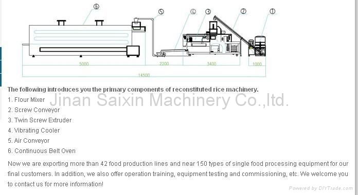 Nutritional artificial rice/Enriched rice extruder 4