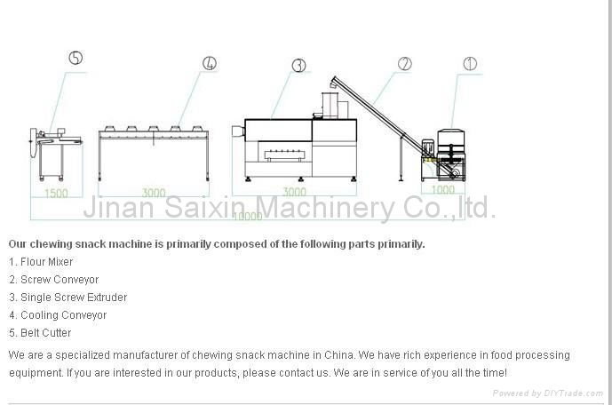 dog chews making machines 3