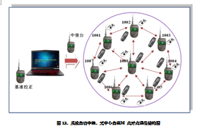 消防員火場定位裝置|b1HC-II 3
