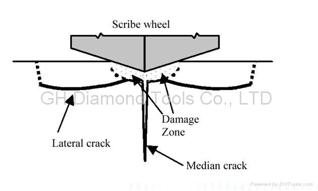 Diamond Glass Scribing Cutting Wheel And axle 5