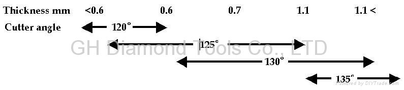 High penetration Diamond PCD Penett Scribing Wheel for glass  5