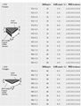 PCBN turning tools tip Diamond CBN PCD blank segment for cutting tools 3