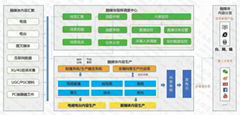 媒體審核融合發布