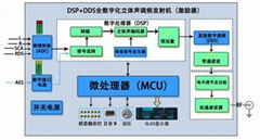 广播电台采编录播发射系统