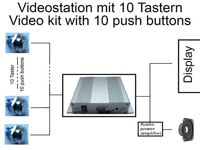 10个按键选择视频播放器固态编程播放器