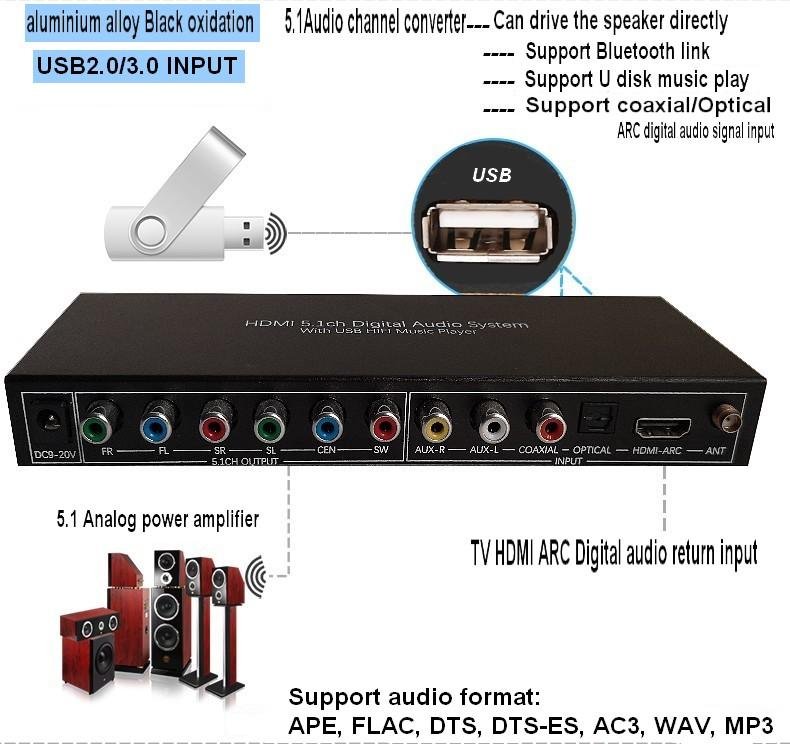 5.1audio decoder TV HDMI ARC converter Bluetooth/Coaxial Optical Audio amplifier