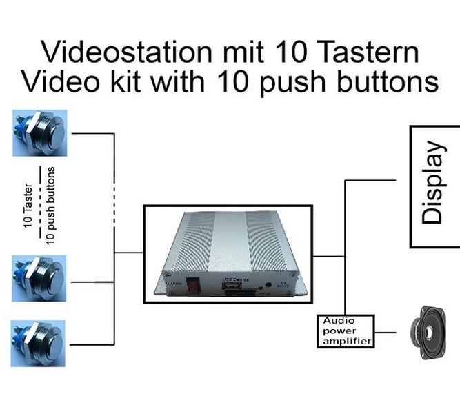 Button music selection HD digital player/serial programming command video player 1