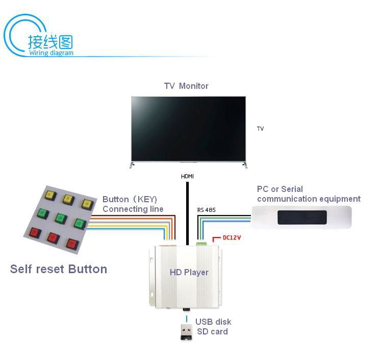 10 key music selection HD digital player/serial programming command video player 5