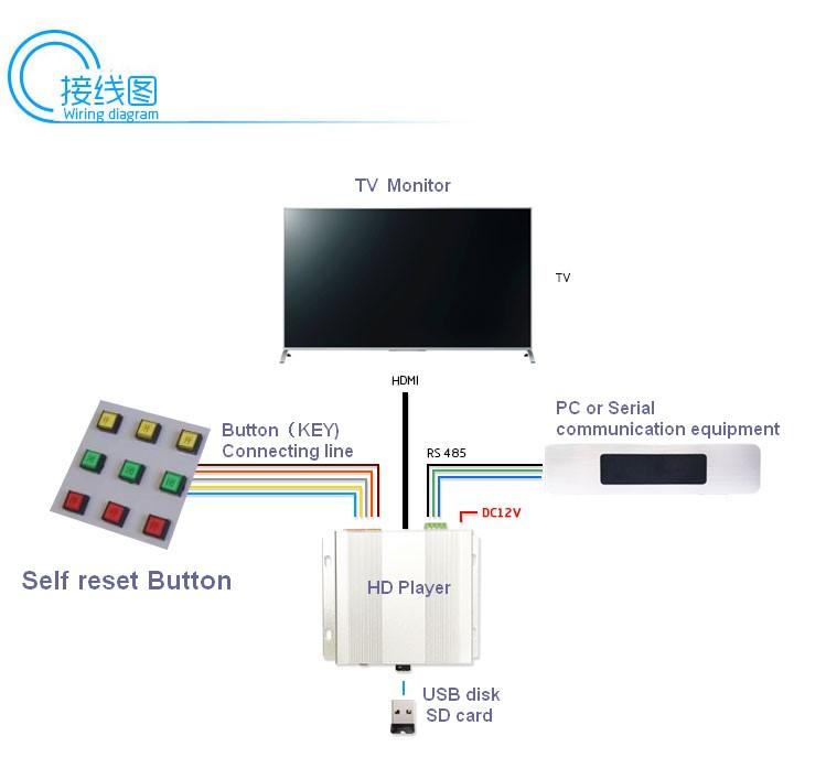 Button music selection HD digital player/serial programming command video player 5
