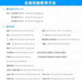 10按键选曲高清数字播放器/串口编程命令视频播放机