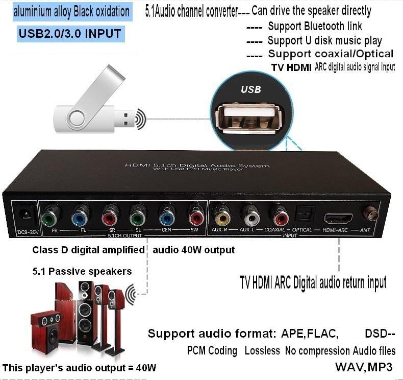 5.1模拟解码器/电视ARC 光纤同轴 蓝牙转5.1音频输出40W