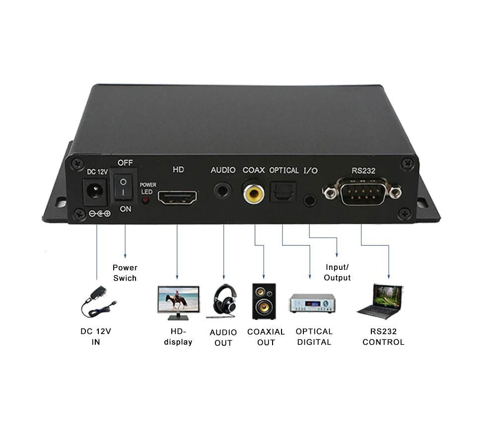 Central control Program video player RS232 port #video 2