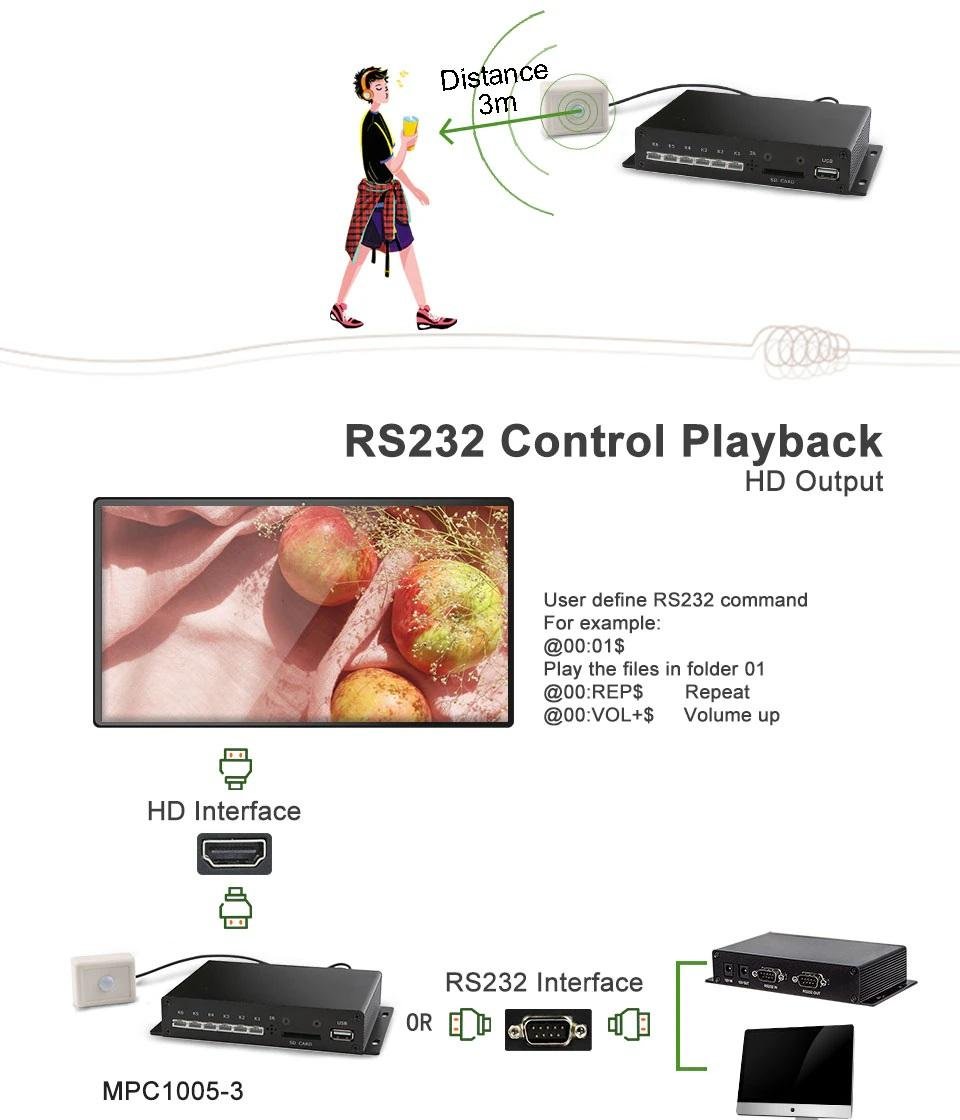 Motion Human body Sensor Player RS232 Control Full HD  Media Player Box 2
