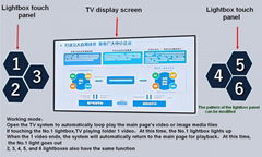 Induction lightbox interactive video controller kit Cultural Wall Display  (Hot Product - 1*)