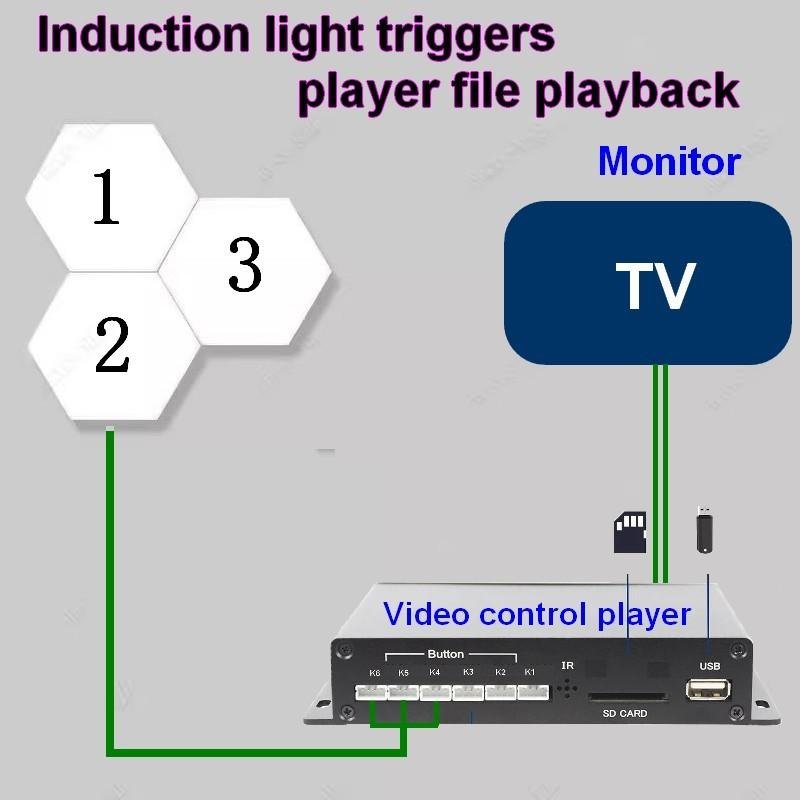 感應燈箱互動視頻控制器套件文化牆展示平台 2