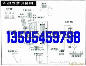 高剪切一體化塗料成套設備  2