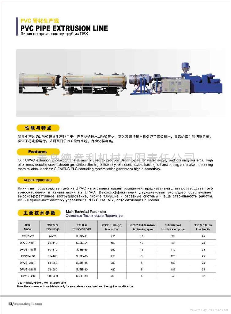 PVC pipe product line
