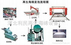 河北利民再生海綿設備廠