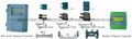 Wall-mount ultrasonic flowmeter