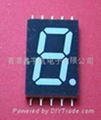 LED DISPLAYS