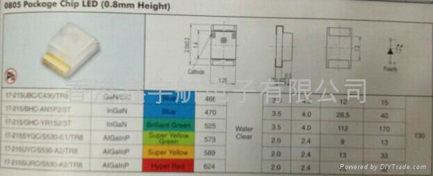 SMD LED FOR PCB TYPE