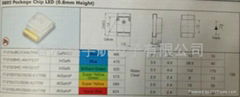 SMD LED COMPONENTS