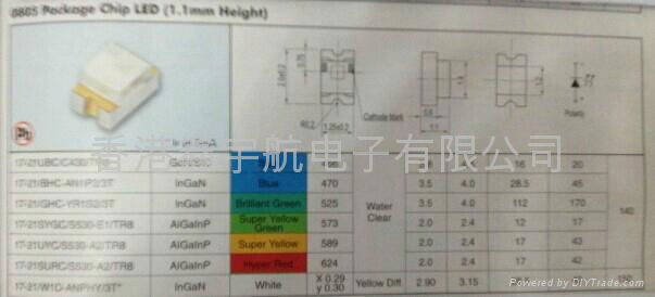 SMD LED FOR PCB TYPE 2