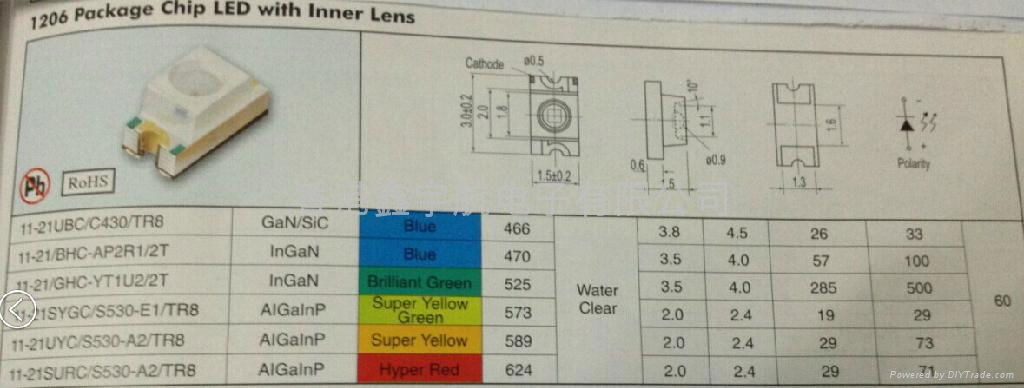 SMD LED FOR PCB TYPE 3