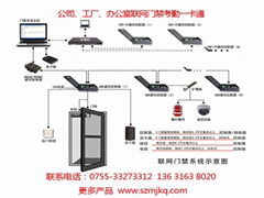 深圳聯網門禁控制、微耕門禁控制器，IC卡刷臉門禁系統安裝維修