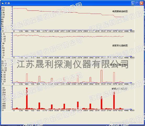 埋地管线外防腐层状况综合检测评估系统 2